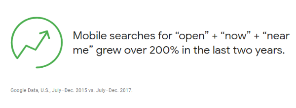 mobile searches