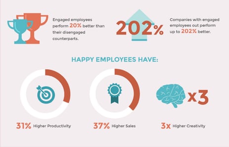 employee productivity chart