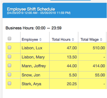 Color-coding indicates which employees have seen their schedule
