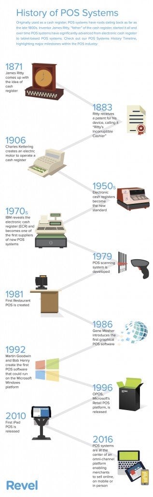 History of the Point of Sale [Infographic]