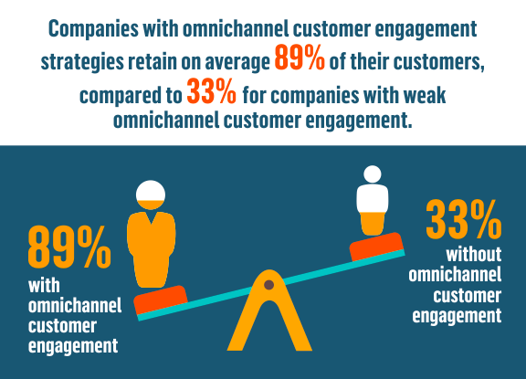 3 Ways To Optimize Omni-Channel Marketing